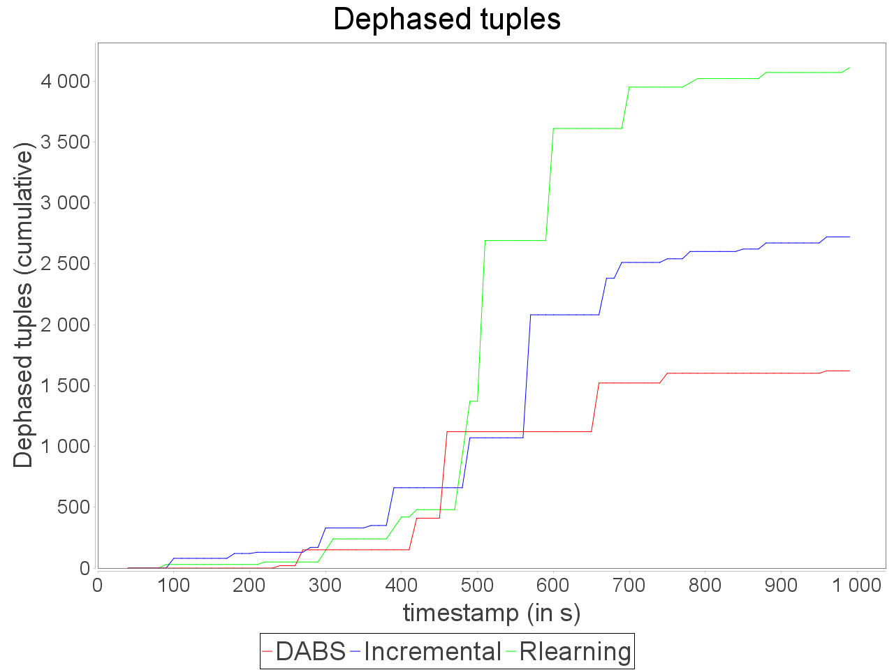 Out-of-time tuples for simple sensitive topology