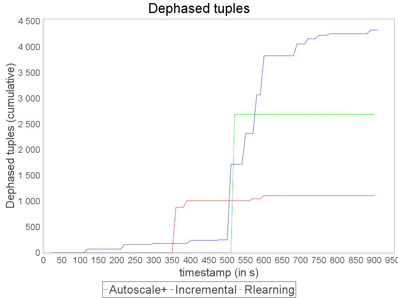 Out-of-time tuples for simple insensitive topology