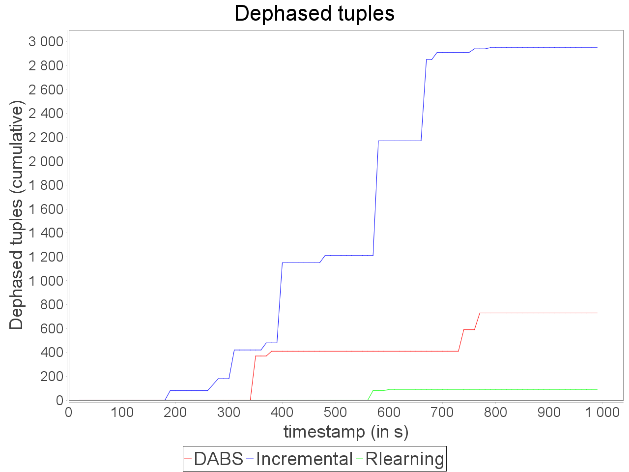 Out-of-time tuples for simple sensitive topology